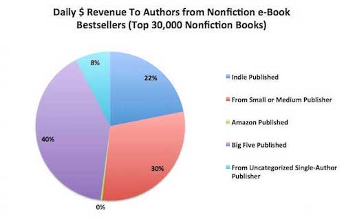 publish non fiction essays publish non fiction essays